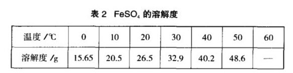 硫酸鐵溶解度